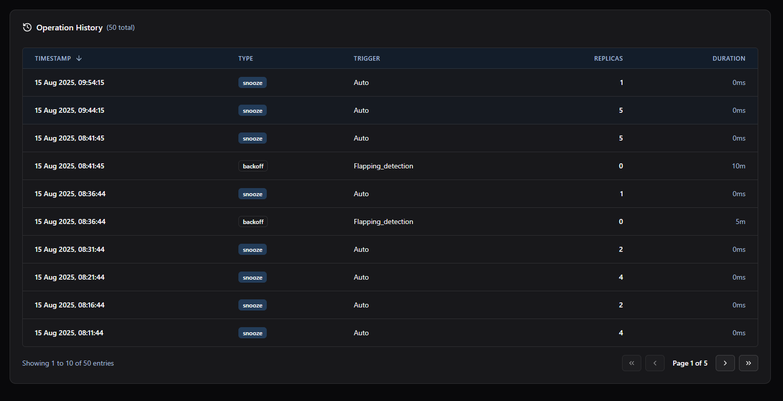 KubeNidra Operation History